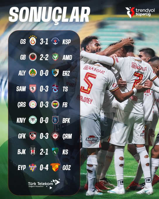 Trendyol Süper Lig 7. Hafta Maç Sonuçları Trendyol Süper Lig 7. Hafta Maç Sonuçları